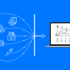 Healthcare Digital Transformation