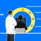 Importance of Healthcare Domain Testing