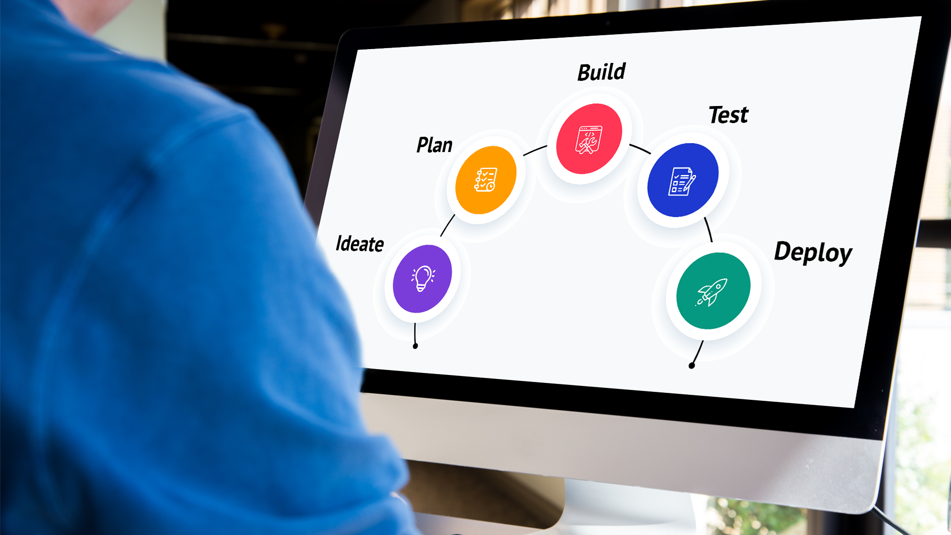 The Ideal Product Development Process in 2023