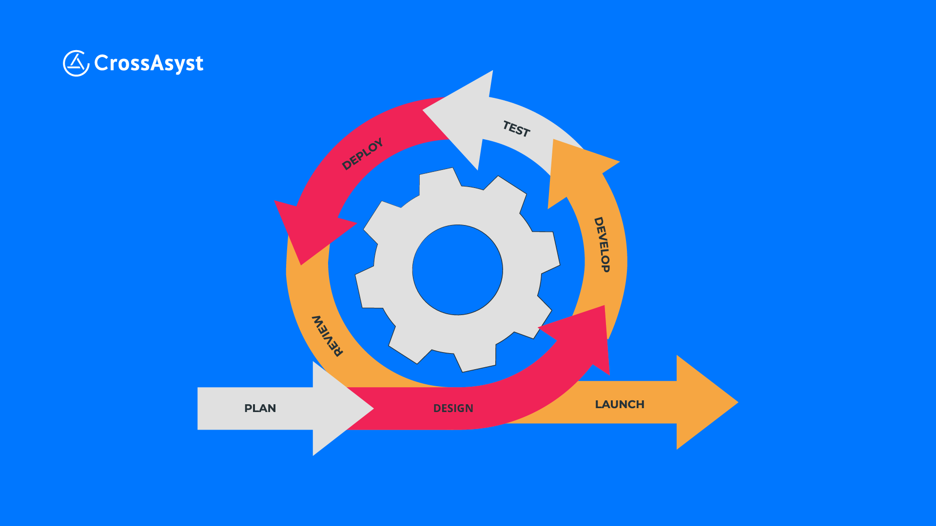 What Are Agile Methodologies and Why Are They Important?