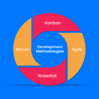 Kanban-Proccess