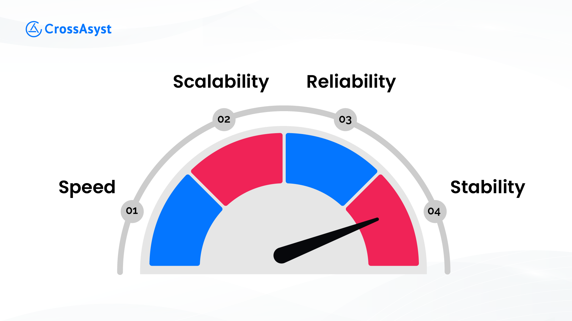 A Comprehensive Guide to Software Performance Testing